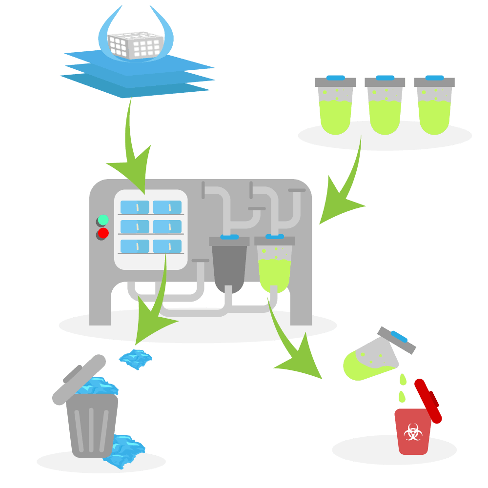 Process lifecycle diagram of single use ENT