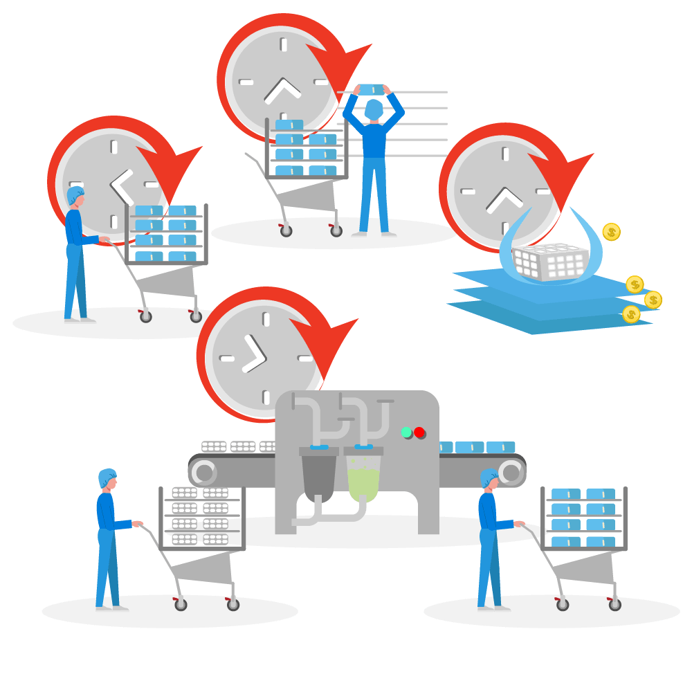 Infographic showing a manufacturing process: workers, a machine, clocks for time, and coins for cost, transforming white boxes into blue boxes.